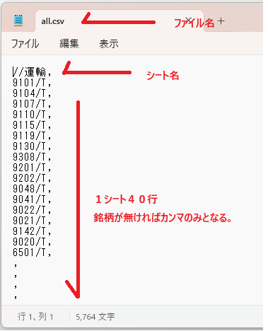 データ構造の確認