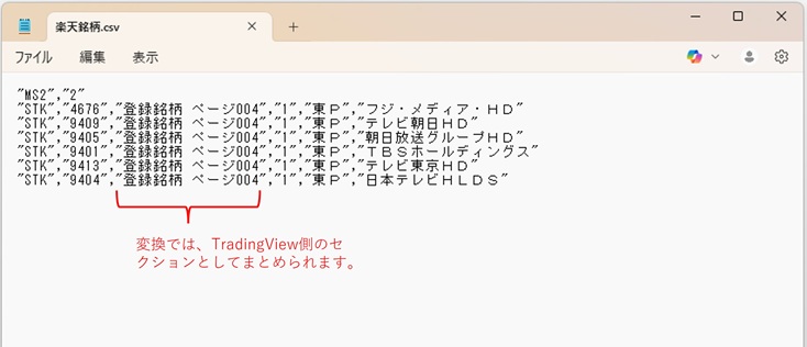 データ構造の確認